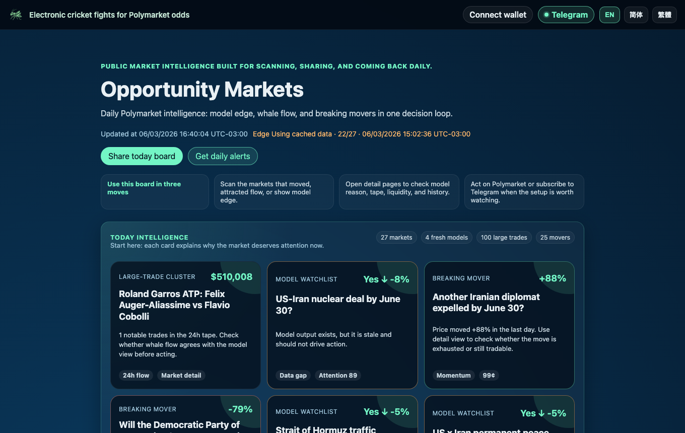 Polysage product preview showing Polymarket opportunity markets